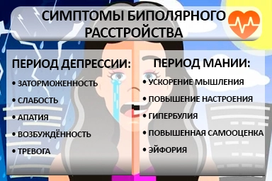 Лечение биполярного расстройства в Пионерском