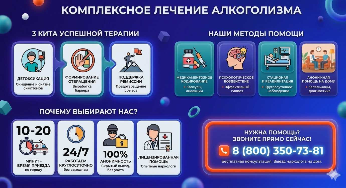 Инфографика о методах лечения алкоголизма в Пионерском: детоксикация, кодирование и анонимная помощь на дому от клиники Похмельная служба.